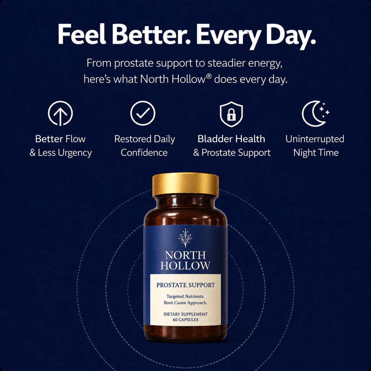 North Hollow Natural Prostate Support